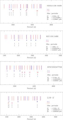 Seismic Cartography of White-Dwarf Interiors From the Toulouse-Montréal Optimal-Design Approach